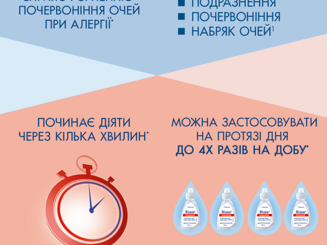 Візин краплі очні 0,05% 15мл