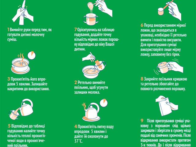 Нестожен 4 суміш молочна з лактобактеріями 600г (2х300г) з 18міс