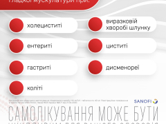 Но-шпа табл 40мг №24