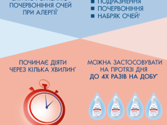 Візин краплі очні 0,05% 15мл