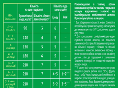 Нестожен 1 суміш молочна з лактобактеріями 1000г з народження